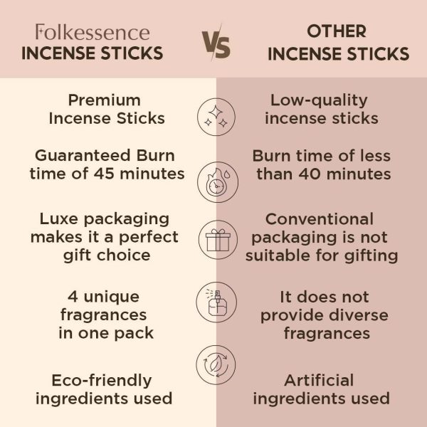 Folkulture Incense Sticks - Set of 6 Incenses (120 Sticks) for Relaxation - Balsam Cedarwood, Jasmine, White Woods & Oud, Ocean Salt, Pumpkin Spice, Peppermint - Valentine Gift Set for her - Image 35