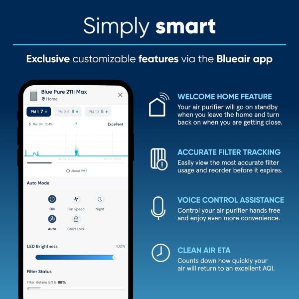 BLUEAIR Air Purifiers for Large Rooms, Cleans 3,048 Sqft In One Hour, HEPASilent Smart Air Cleaner For Home, Pets, Allergies, Virus, Dust, Mold, Smoke - Blue Pure 211i Max - Image 10