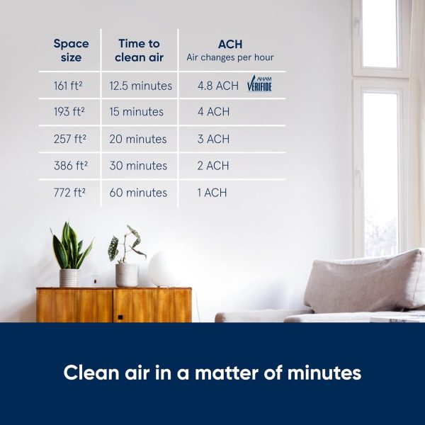 BLUEAIR Air Purifiers for Large Rooms, Cleans 3,048 Sqft In One Hour, HEPASilent Smart Air Cleaner For Home, Pets, Allergies, Virus, Dust, Mold, Smoke - Blue Pure 211i Max - Image 15